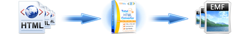 convert html to pdf