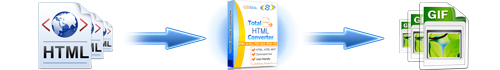 convert html to pdf