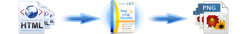convert html to pdf