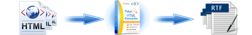 convert html to pdf