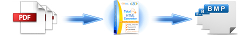 convert pdf to bmp