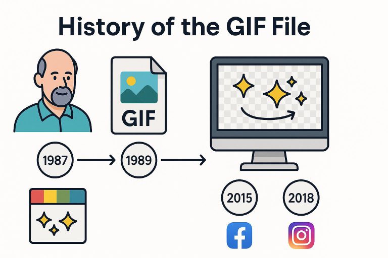 GIF Files Explained – Complete Guide & Definition – Coolutils ...