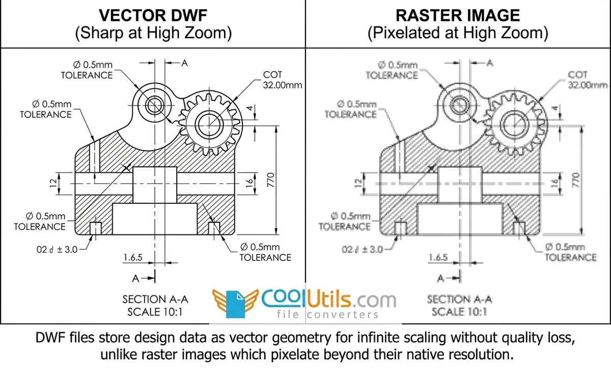 Vector vs raster comparison — DWF files store vector geometry that scales without quality loss
