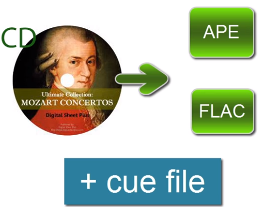 split flac by cue