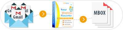 Convert Gmail to MBOX
