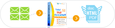 eml converter cmd