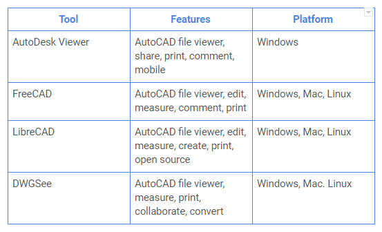 free cad viewers review