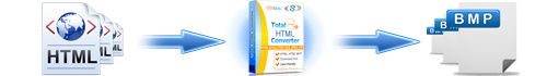 convert html to pdf