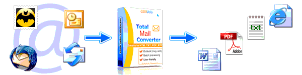 msg converter