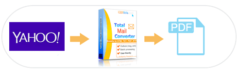Convert Yahoo Emails to PDF